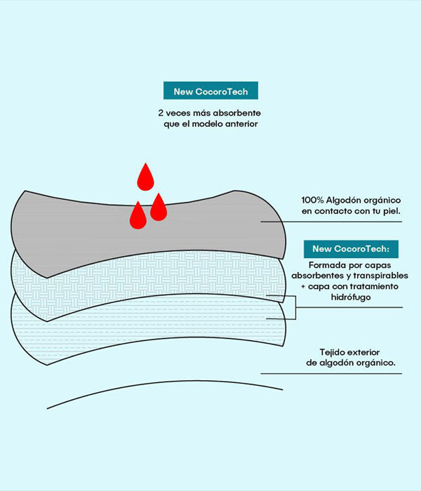 Calces menstruals Classic Young Shiny - Accessoris - Tarannà, botiga de cosmètica natural a Manresa